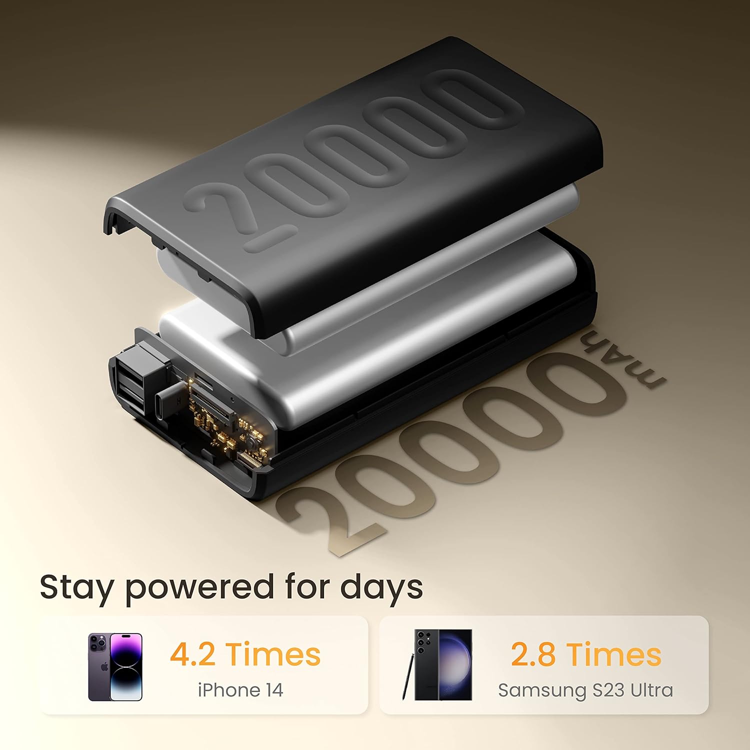 powerbank that Stay powered up for days 20000mAh battery bank charges iPhone 14 up to 4.2 times