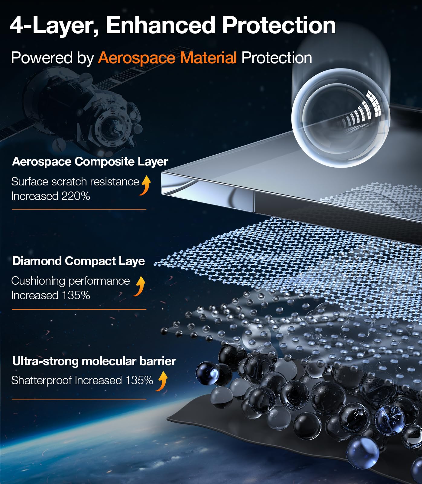 Four layer enhanced protection featured by aerospace material protection, featuring durable tempered glass for optimal safety.