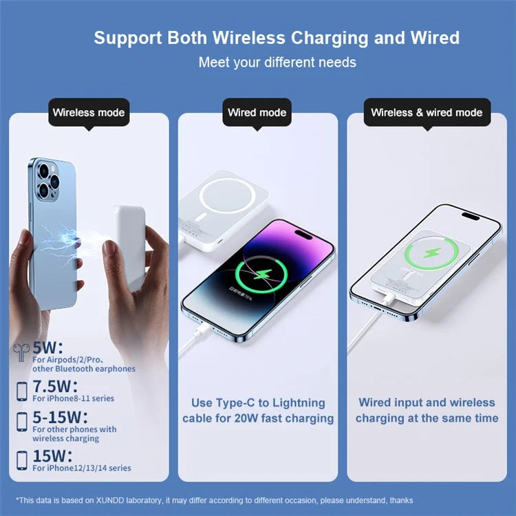 XUNDO XDCH 047 power bank, 10000mAh, 20W fast charging, supports wired and wireless charging options
