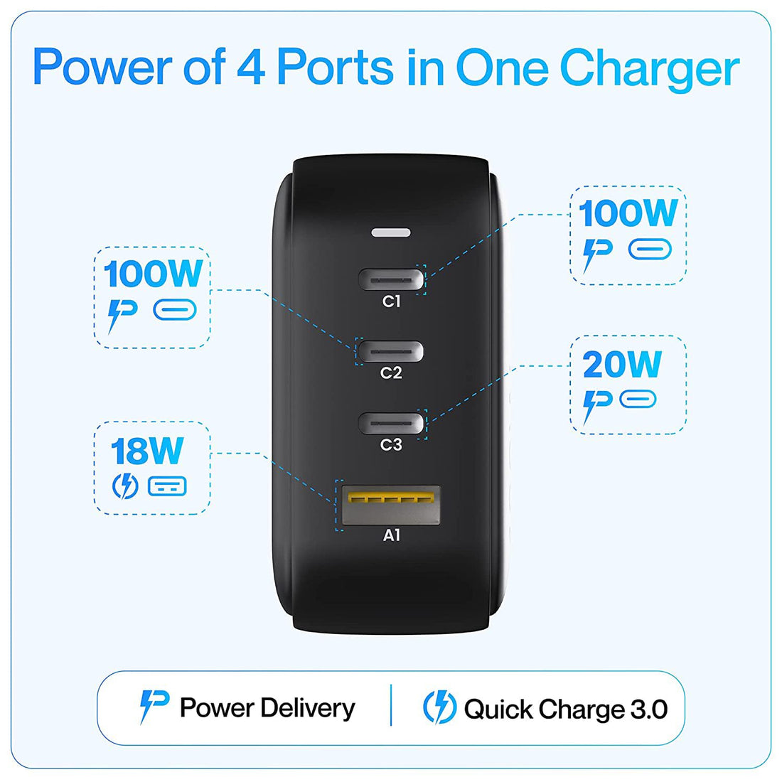 Powerful 100W phone charger with multi-port charging – iPhone adapter and macbook charger with fast Power Delivery