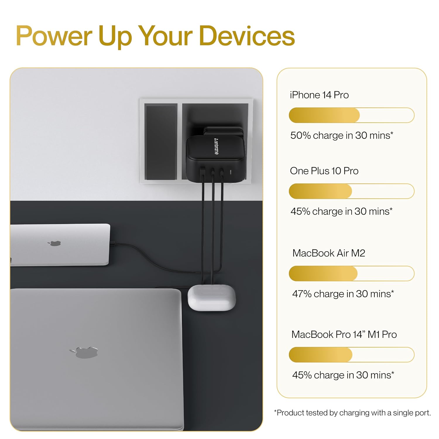  A powerful 65W charger with multiple ports, suitable for iPhones, MacBooks, and Type-C devices.