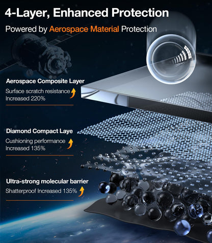  Four layer enhanced protection featured by aerospace material protection, featuring durable tempered glass for optimal safety.